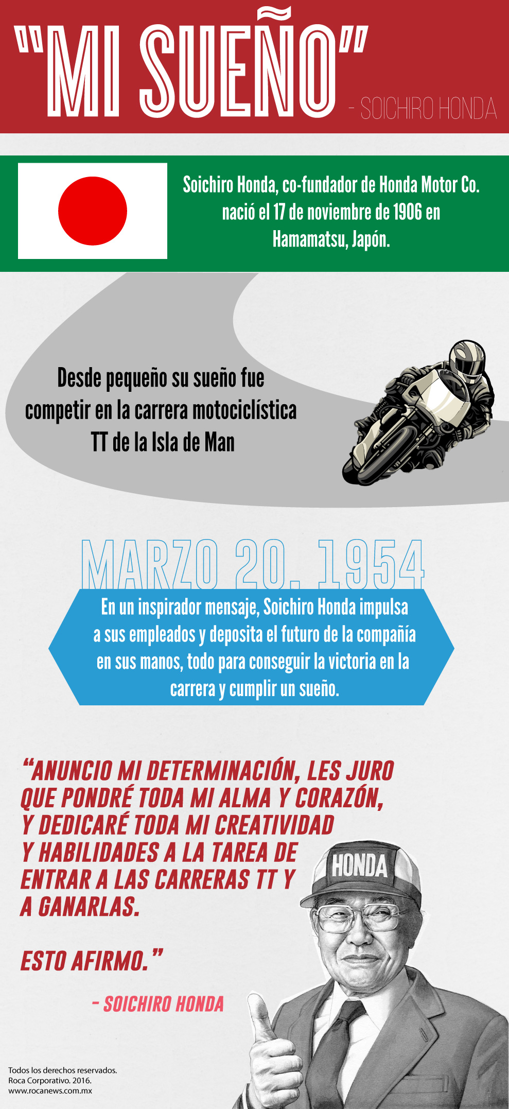 Infografia Soichiro Honda