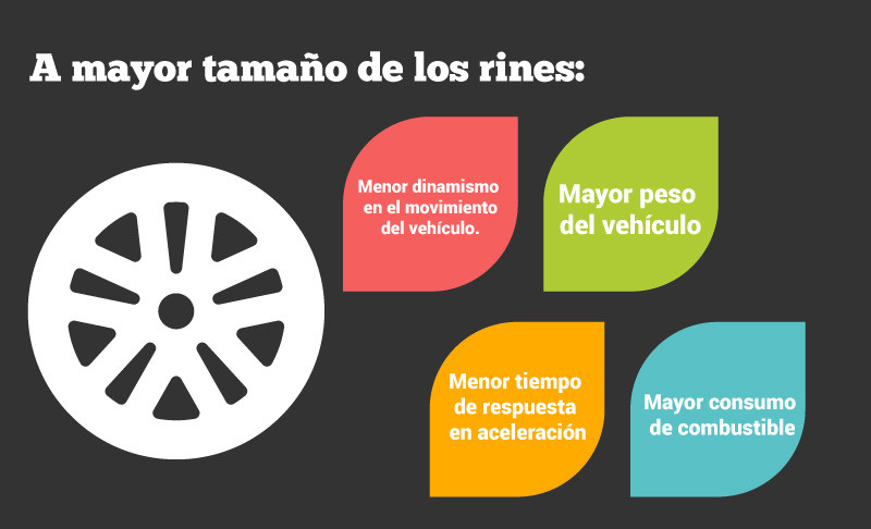 Cambiar los rines de tu auto por unos modificados o no del fabricante, tiene sus consecuencias.