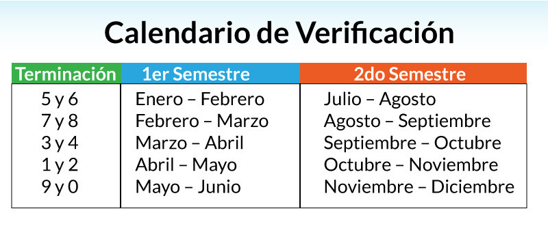 Verificación vehicular